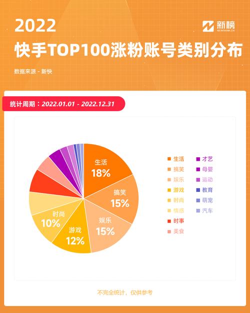 追求快手人气？试试这些粉丝刷量网站效果惊人！