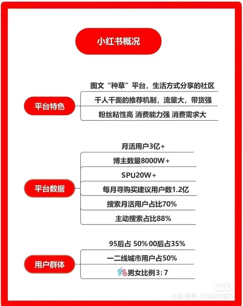 **标题：小红书账号运营秘籍：曝光率翻倍，粉丝疯涨不是梦！**