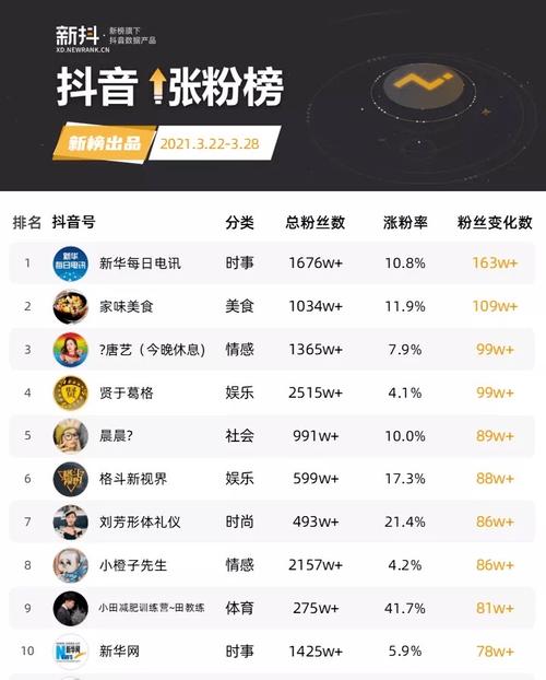 **揭秘抖音粉丝经济：千粉价值的深度剖析**