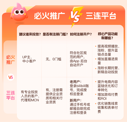 **B站视频推广利器揭秘：告别低人气，让你的作品火起来！**