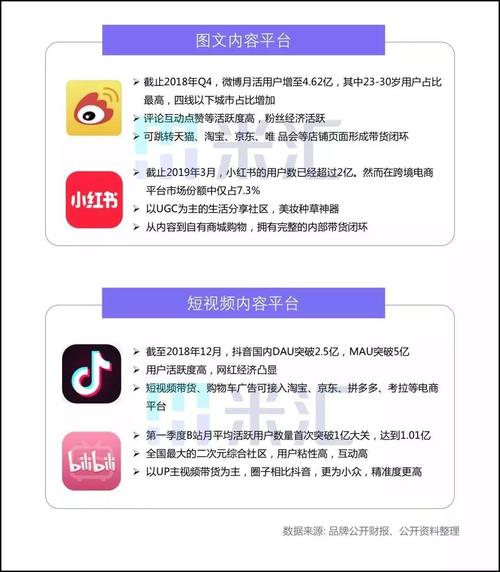 微博营销新攻略：如何利用自助下单平台快速圈粉无数
